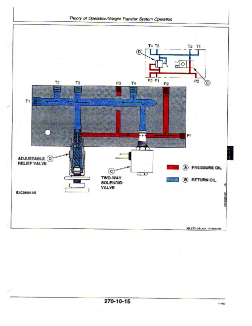 John Deere 3325 and 3365 Professional Turf Mowers Technical Manual (TM1427) John Deere 3325 and 3365 Professional Turf Mowers Technical Manual (TM1427)