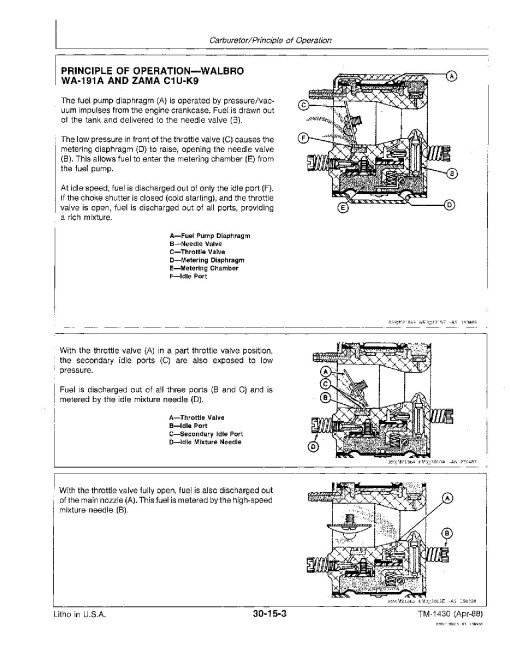 John Deere 110G, 210G, 240G, 260G Cutter Trimmers, 5E Blowers and 113 Hedge Clippers Technical Manual (TM1430) John Deere 110G, 210G, 240G, 260G Cutter Trimmers, 5E Blowers and 113 Hedge Clippers Technical Manual (TM1430)