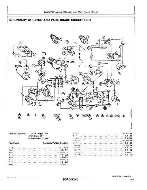 John Deere 640D Skidders and 648D Grapple Skidders Operation and Test Manual (TM1441) John Deere 640D Skidders and 648D Grapple Skidders Operation and Test Manual (TM1441)