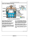 John Deere 595D Wheeled Excavators Operation and Test Manual (TM1444)