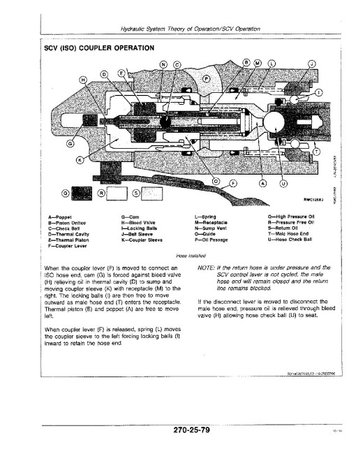 John Deere 4055, 4255 and 4455 Tractors Operation and Test Manual (tm1459) John Deere 4055, 4255 and 4455 Tractors Operation and Test Manual (tm1459)