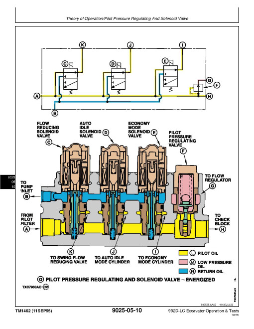 John Deere 992D-LC Crawler Excavators Operation and Test Manual (TM1462) John Deere 992D-LC Crawler Excavators Operation and Test Manual (TM1462)