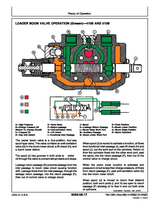 John Deere 410B, 410C, 510B and 510C Backhoe Loaders Operation and Test Manual (TM1468) John Deere 410B, 410C, 510B and 510C Backhoe Loaders Operation and Test Manual (TM1468)