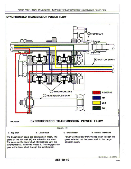 John Deere 1070, 670, 770, 790, 870 and 970 Compact Utility Tractors Technical Manual (tm1470) John Deere 1070, 670, 770, 790, 870 and 970 Compact Utility Tractors Technical Manual (tm1470)