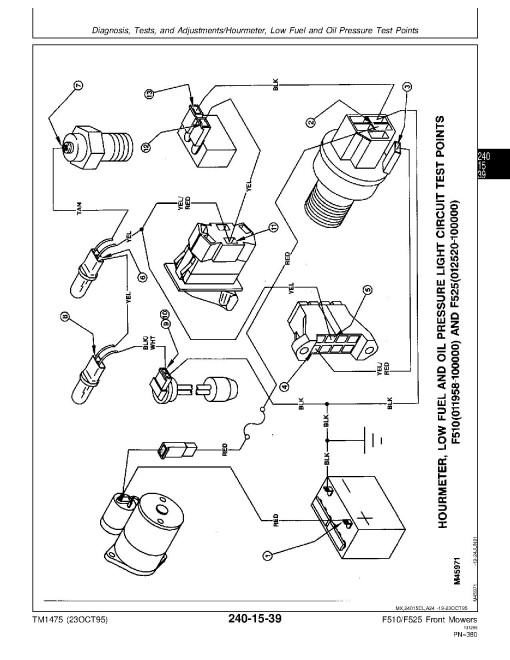 John Deere F510 and F525 Residential Front Mowers Technical Manual (TM1475) John Deere F510 and F525 Residential Front Mowers Technical Manual (TM1475)