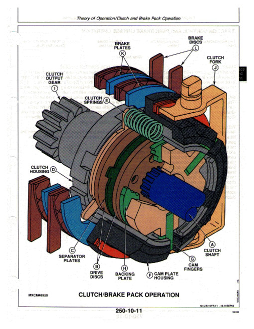John Deere 38 inch, 48 inch and 54 inch Commercial Walk-Behind Mowers Technical Manual (TM1488) John Deere 38 inch, 48 inch and 54 inch Commercial Walk-Behind Mowers Technical Manual (TM1488)