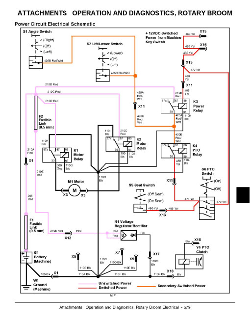 John Deere 4x2 and 6x4 Gators Technical Manual (TM1518) John Deere 4x2 and 6x4 Gators Technical Manual (TM1518)