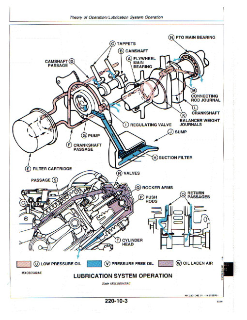 John Deere 1200 Bunker and Field Rake Technical Manual (TM1525) John Deere 1200 Bunker and Field Rake Technical Manual (TM1525)
