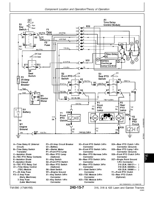 John Deere 316, 318 and 420 Lawn and Garden Tractors Technical Manual (TM1590) John Deere 316, 318 and 420 Lawn and Garden Tractors Technical Manual (TM1590)