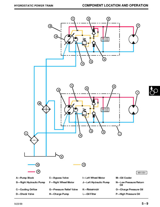 John Deere Z-Trak M653, M655 and M665 Mid-Mount Zero-Turn Mowers Technical Manual (TM1778) John Deere Z-Trak M653, M655 and M665 Mid-Mount Zero-Turn Mowers Technical Manual (TM1778)