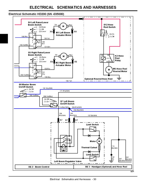 John Deere HD200 and HD300 Attachment for ProGator Utility Vehicles Technical Manual (TM1829) John Deere HD200 and HD300 Attachment for ProGator Utility Vehicles Technical Manual (TM1829)