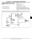 John Deere LT150, LT160, LT170, LT180 and LT190 Lawn Tractors Technical Manual (TM1975)