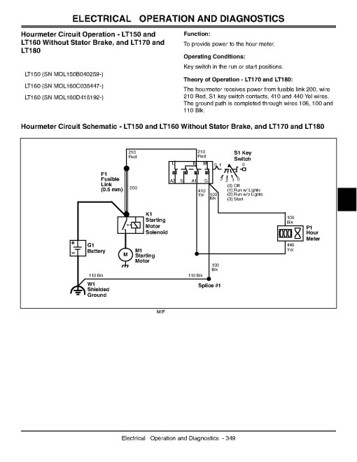 John Deere LT150, LT160, LT170, LT180 and LT190 Lawn Tractors Technical Manual (TM1975) John Deere LT150, LT160, LT170, LT180 and LT190 Lawn Tractors Technical Manual (TM1975)