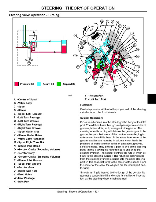 John Deere X495 and X595 Garden Tractors (North America) Technical Manual (TM2024) John Deere X495 and X595 Garden Tractors (North America) Technical Manual (TM2024)