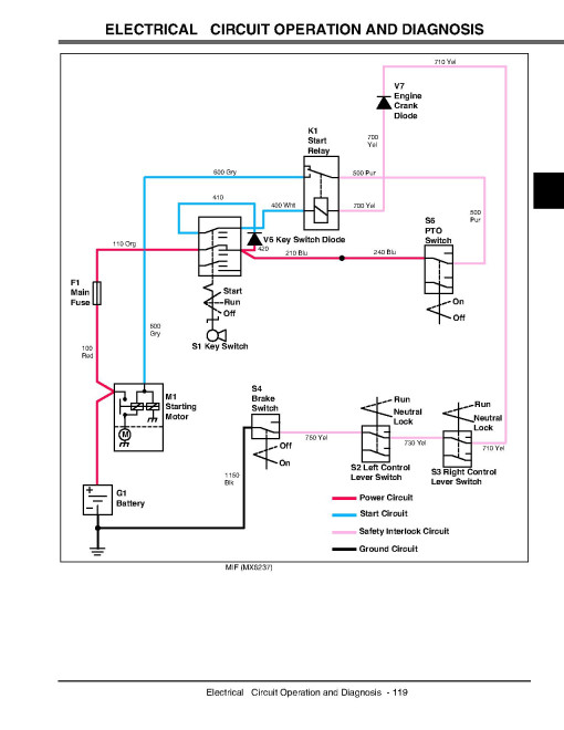 John Deere Z-Trak 717 and 727 (SN: -030000) Zero-Turn Mowers Service Manual (TM2043) John Deere Z-Trak 717 and 727 (SN: -030000) Zero-Turn Mowers Service Manual (TM2043)