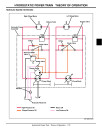 John Deere Z-Trak 717A and 727A (SN: 030001-) Min-Frame Zero-Turn Mowers Technical Manual (TM2139)