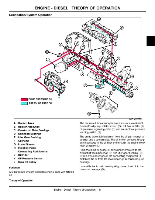 John Deere 1905 Large Area Reel Mowers Technical Manual (TM2200) John Deere 1905 Large Area Reel Mowers Technical Manual (TM2200)