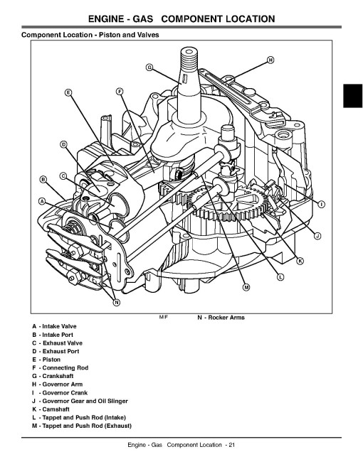 John Deere JA62 (SN: 010001-) and JX75 (SN: 010001-) Walk-Behind Rotary Mowers Technical Manual (TM2208) John Deere JA62 (SN: 010001-) and JX75 (SN: 010001-) Walk-Behind Rotary Mowers Technical Manual (TM2208)