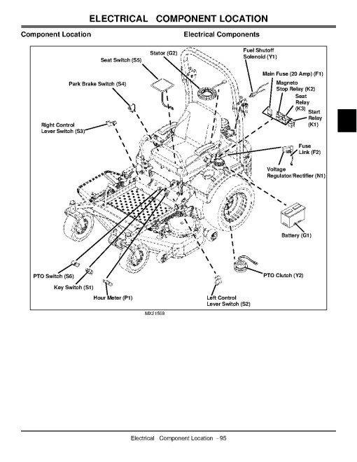 John Deere Z-Trak 717E Mini-Frame Zero-Turn Mowers Technical Manual (TM2277) John Deere Z-Trak 717E Mini-Frame Zero-Turn Mowers Technical Manual (TM2277)