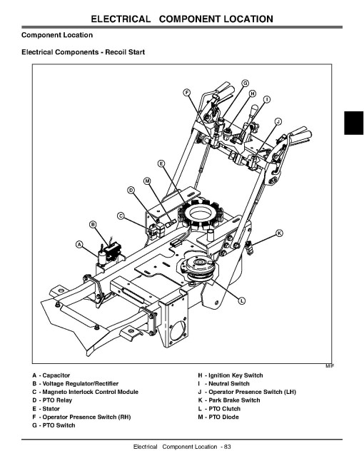 John Deere 7H17 (SN: 010001-030000) Commercial Walk-Behind Mowers (Export Edition) Technical Manual (TM2325) John Deere 7H17 (SN: 010001-030000) Commercial Walk-Behind Mowers (Export Edition) Technical Manual (TM2325)