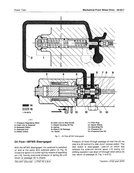 John Deere 2150 and 2255 Tractors Technical Manual (tm4401) John Deere 2150 and 2255 Tractors Technical Manual (tm4401)