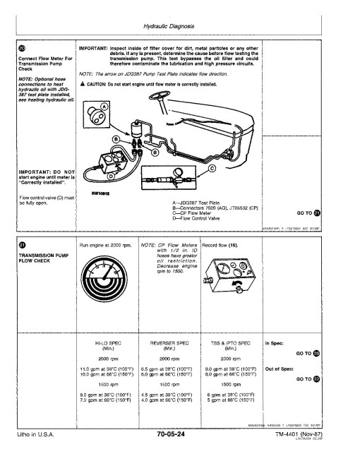 John Deere 2150 and 2255 Tractors Technical Manual (tm4401) John Deere 2150 and 2255 Tractors Technical Manual (tm4401)
