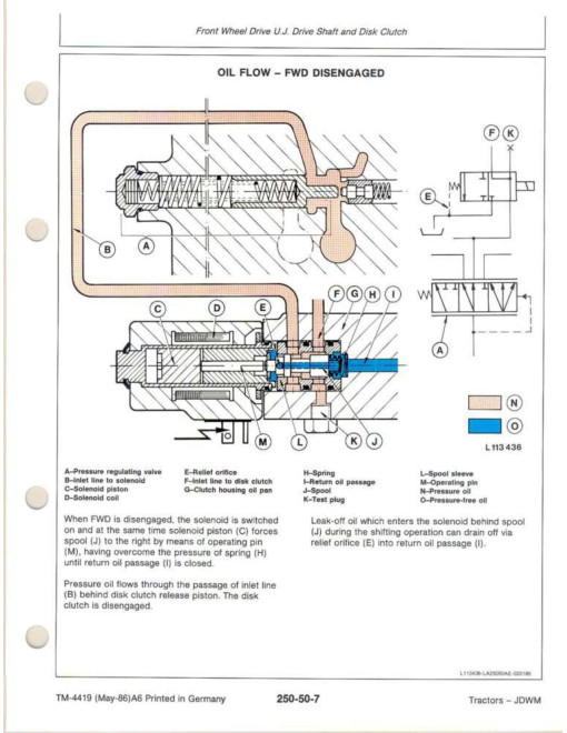 John Deere 3640 Tractors Technical Manual (TM4419) John Deere 3640 Tractors Technical Manual (TM4419)