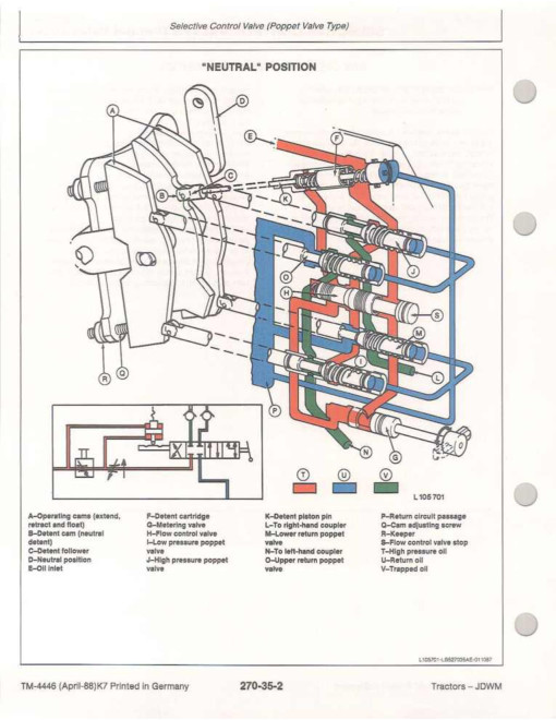 John Deere 1350, 1550, 1750, 1850, 1950, 2250, 2450, 2650, 2850, 3050, 3350 and 3650 Tractors Operation and Test Manual (TM4446) John Deere 1350, 1550, 1750, 1850, 1950, 2250, 2450, 2650, 2850, 3050, 3350 and 3650 Tractors Operation and Test Manual (TM4446)