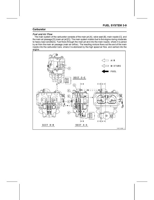 Kawasaki FX751V, FX801V and FX850V 4-Stroke Air-Cooled V-Twin Gasoline Engines Service Manual (KW-99924-2089-01)