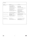Linclon FlowMaster II 85784, rotary driven Hydraulic Pumps Component Technical Manual (CTM10087)
