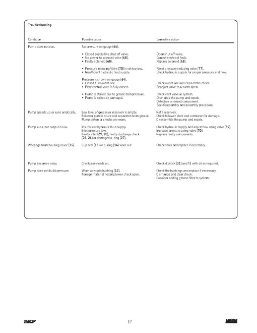 Linclon FlowMaster II 85784, rotary driven Hydraulic Pumps Component Technical Manual (CTM10087)