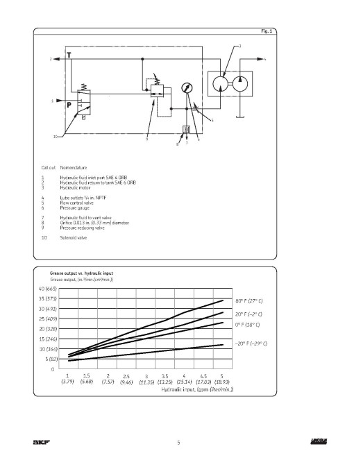 Linclon FlowMaster II 85784, rotary driven Hydraulic Pumps Component Technical Manual (CTM10087)
