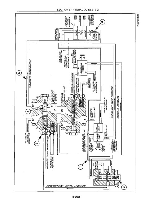 New Holland (Ford) 9280, 9282, 9480, 9482, 9680, 9682, 9880 and 9882 4WD Articulated Tractors Repair Manual (40928040) New Holland (Ford) 9280, 9282, 9480, 9482, 9680, 9682, 9880 and 9882 4WD Articulated Tractors Repair Manual (40928040)