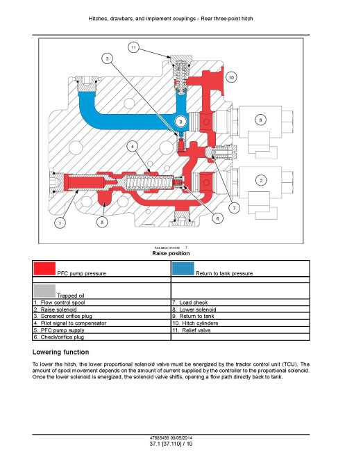 New Holland T8.320, T8.350, T8.380 and T8.410 Tier 4B Tractors with PST (North American Edition) Service Manual (47685456) New Holland T8.320, T8.350, T8.380 and T8.410 Tier 4B Tractors with PST (North American Edition) Service Manual (47685456)