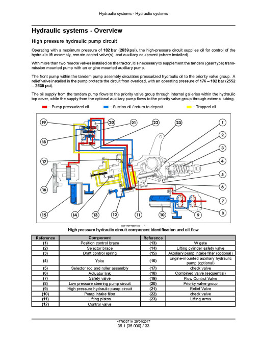 New Holland T6.110, T6.120 and T6.130 Tier 3 Tractors (Latin America) Service Manual (47793371) New Holland T6.110, T6.120 and T6.130 Tier 3 Tractors (Latin America) Service Manual (47793371)