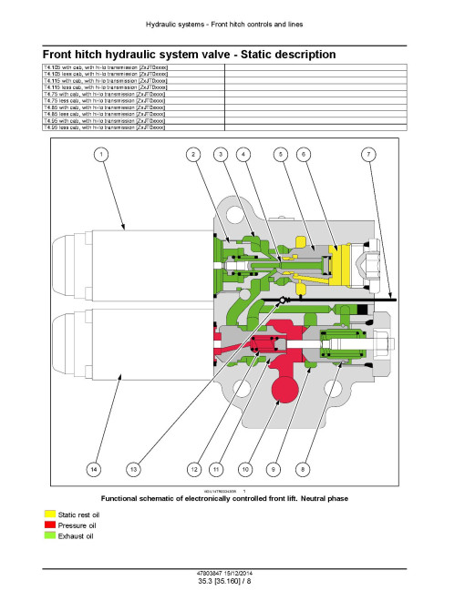 New Holland T4.105, T4.115, T4.75, T4.85 and T4.95 Tractors (Europe, Asia, Africa, Australia) Service Manual (47803847) New Holland T4.105, T4.115, T4.75, T4.85 and T4.95 Tractors (Europe, Asia, Africa, Australia) Service Manual (47803847)