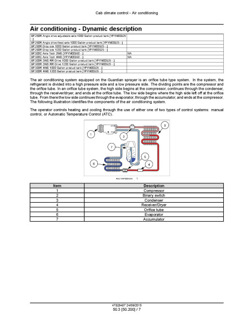 New Holland Guardian SP.260R and SP.300R Tier 4B Final Self-Propelled Sprayers Service Manual (47828487)