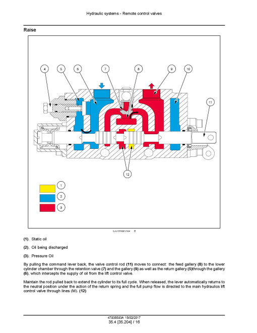 New Holland TL60E, TL75E, TL85E and TL95E Tractors (Latin America) Service Manual (47835583A) New Holland TL60E, TL75E, TL85E and TL95E Tractors (Latin America) Service Manual (47835583A)