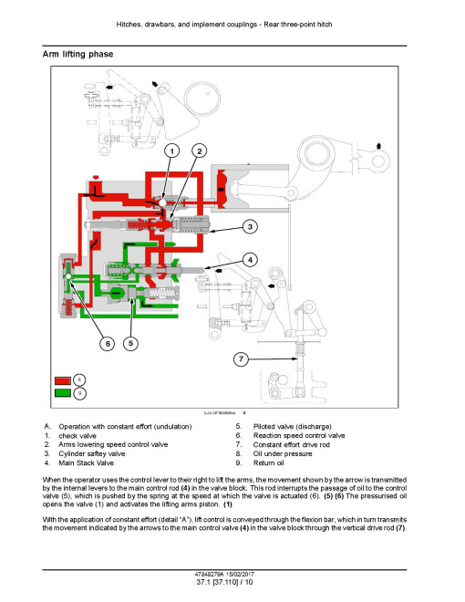 New Holland TL75, TL85 and TL95 Power Shuttle Tractors (Latin America) Service Manual (47848279A) New Holland TL75, TL85 and TL95 Power Shuttle Tractors (Latin America) Service Manual (47848279A)