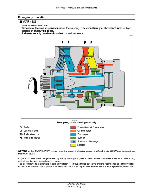 New Holland Boomer 40 ROPS and 50 ROPS Compact Tractors (Europe) Service Manual (47917001) New Holland Boomer 40 ROPS and 50 ROPS Compact Tractors (Europe) Service Manual (47917001)