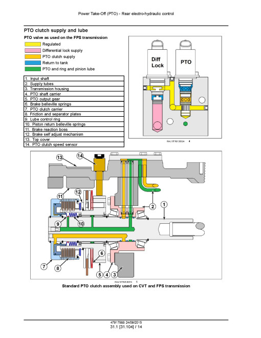 New Holland T8.320, T8.350, T8.380, T8.410, T8.435, SmartTrax T8.380, T8.410 and T8.435 Tractors with CVT (North America, Australia, New Zealand) Service Manual (47917988)