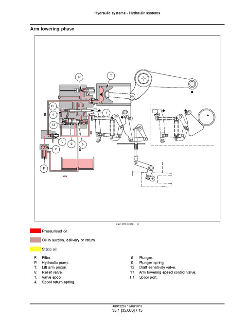 New Holland TD5.105, TD5.115, TD5.85 and TD5.95 Tractors Service Manual (48013235) New Holland TD5.105, TD5.115, TD5.85 and TD5.95 Tractors Service Manual (48013235)