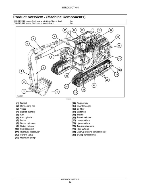 New Holland E145C EVO Tier 3 Crawler Excavators (Latin America) Service Manual (48024947A) New Holland E145C EVO Tier 3 Crawler Excavators (Latin America) Service Manual (48024947A)