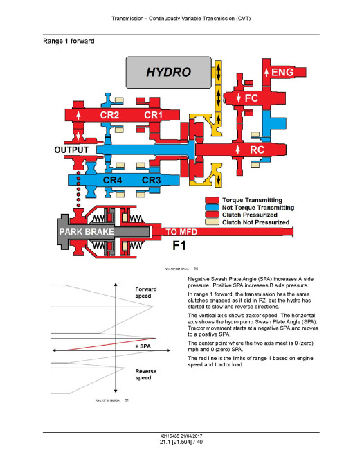 New Holland T8.320, T8.350, T8.380, T8.410, T8.435, SmartTrax T8.380, T8.410 and T8.435 Tier 4B Tractors with CVT (Europe) Service Manual (48115485) New Holland T8.320, T8.350, T8.380, T8.410, T8.435, SmartTrax T8.380, T8.410 and T8.435 Tier 4B Tractors with CVT (Europe) Service Manual (48115485)