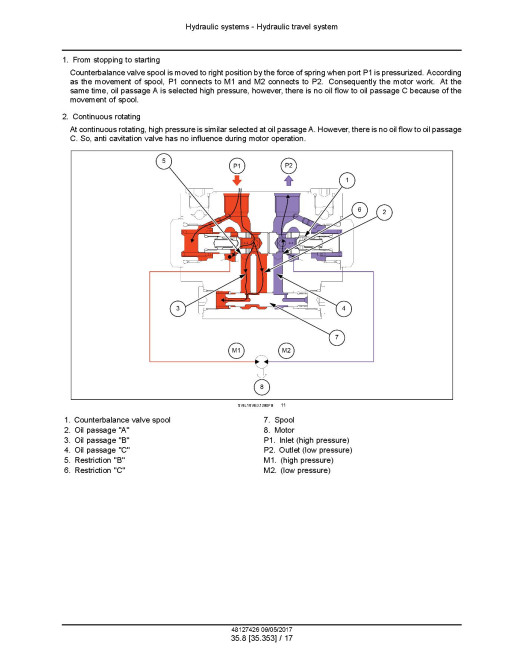 New Holland E37C Tier 4 Final Compact Excavators Service Manual (48127426) New Holland E37C Tier 4 Final Compact Excavators Service Manual (48127426)