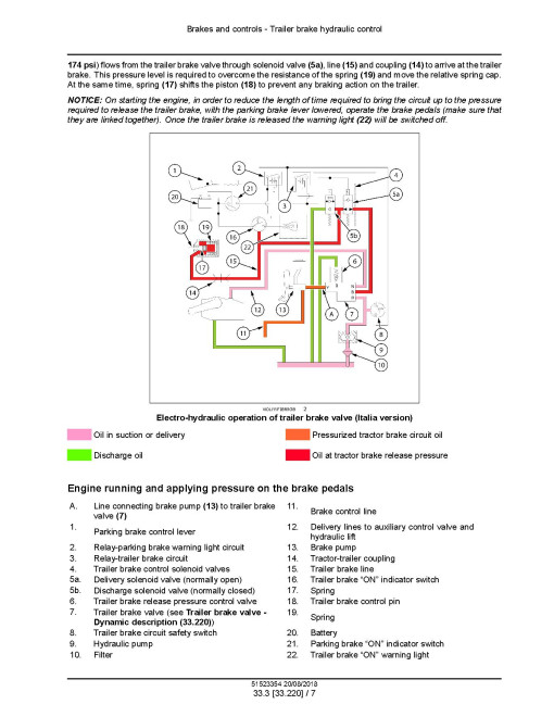 New Holland T4.80F, T4.90F, T4.100F, T4.110F Tractors (Latin America, Australia, New Zealand) Service Manual (51523354)