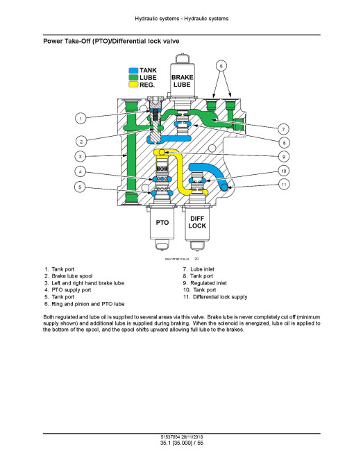 New Holland T8.320, T8.350, T8.380, T8.410, T8.435, SmartTrax T8.380, T8.410 and T8.435 Tier 4B Tractors with CVT (Export) Service Manual (51537934)