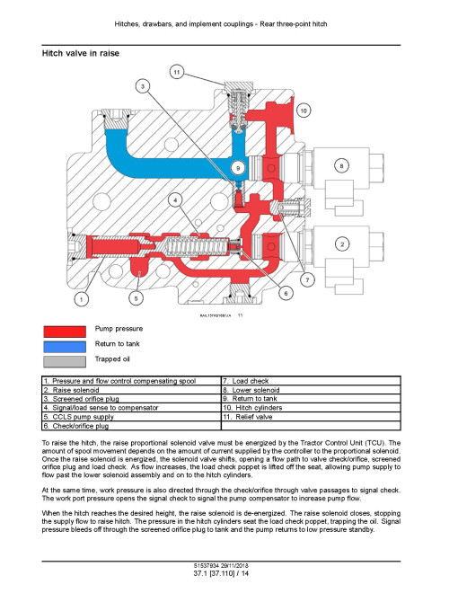 New Holland T8.320, T8.350, T8.380, T8.410, T8.435, SmartTrax T8.380, T8.410 and T8.435 Tier 4B Tractors with CVT (Export) Service Manual (51537934)