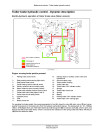 New Holland T3.60F, T3.70F and T3.80F Stage IIIB Tractors (North American Edition) Service Manual (51553302)