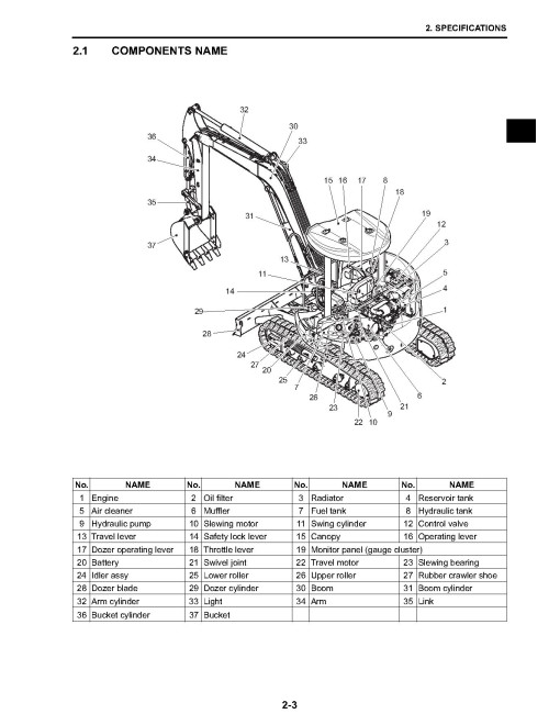 New Holland E40.2SR and E50.2SR Compact Excavators Workshop Manual (60413411) New Holland E40.2SR and E50.2SR Compact Excavators Workshop Manual (60413411)